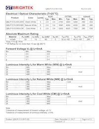 QBLP1515-IW5-CW Datasheet Page 4