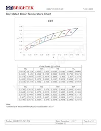 QBLP1515-IW5-CW Datasheet Pagina 6