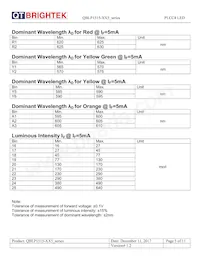 QBLP1515-Y5 Datasheet Page 5