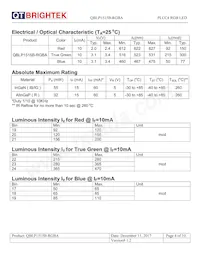 QBLP1515B-RGBA Datasheet Page 4