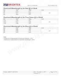 QBLP1515B-RGBA Datasheet Pagina 5