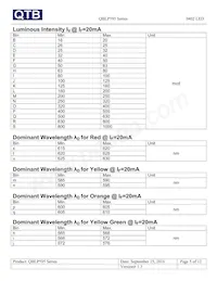 QBLP595-IB Datasheet Page 5