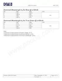 QBLP595-IB Datasheet Page 6