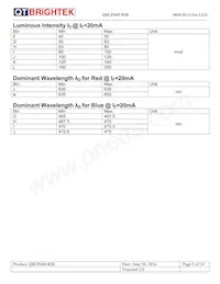 QBLP600-RIB Datasheet Page 5