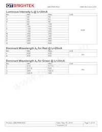 QBLP600-RIG Datasheet Page 5