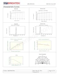 QBLP600-RIG Datasheet Page 6