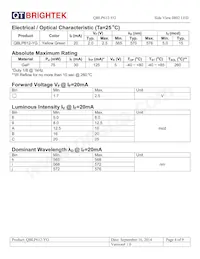 QBLP612-YG Datasheet Page 4