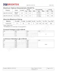 QBLP613-IW-CW Datasheet Page 4