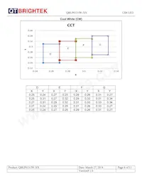 QBLP613-IW-CW Datasheet Page 6