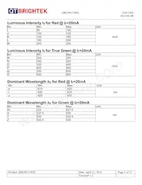 QBLP613-RIG Datasheet Page 5