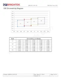 QBLP615-IW-CW Datasheet Page 5