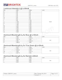 QBLP615-O Datasheet Page 5