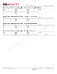 QBLP615-O Datasheet Page 6
