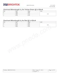 QBLP650-RAG Datasheet Page 5