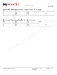 QBLP650-RAG Datasheet Pagina 5