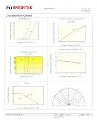 QBLP650-RAG Datasheet Page 6