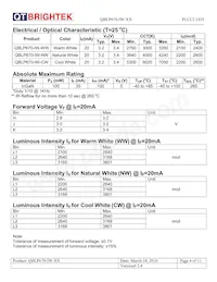 QBLP670-IW-NW Datasheet Page 4