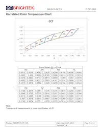 QBLP670-IW-NW Datasheet Page 6