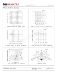 QBLP670-IW-NW Datasheet Page 7