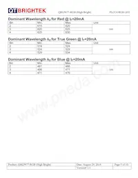 QBLP677-RGB (HIGH BRIGHT) Datasheet Page 5