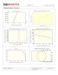 QBLP677-Y Datasheet Pagina 5