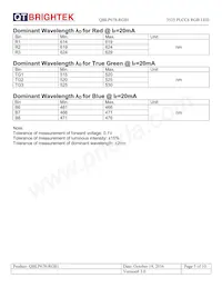 QBLP678-RGB1 Datasheet Page 5