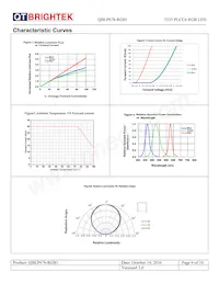 QBLP678-RGB1 Datenblatt Seite 6