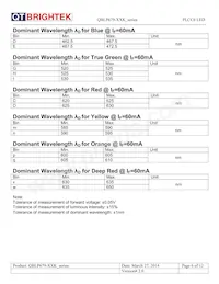 QBLP679-YK Datasheet Page 6