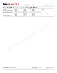 QBLP679E-IWK-CW Datasheet Page 5