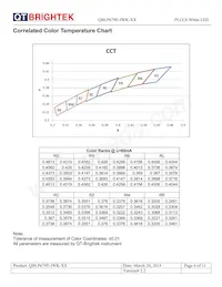 QBLP679E-IWK-CW Datasheet Pagina 6