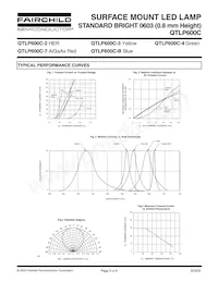 QTLP600CBTR Datasheet Page 3