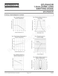 QTLP660CIRTR Datenblatt Seite 3