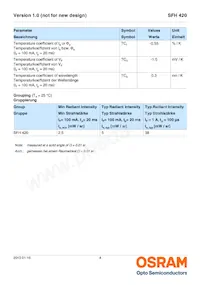 SFH 420-Z Datasheet Page 4