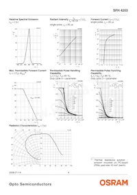 SFH 4203-Z Datasheet Page 4