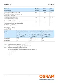 SFH 4254 Datasheet Page 4
