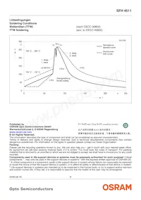 SFH 4511 Datasheet Pagina 8