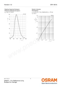 SFH 4516 Datasheet Pagina 5