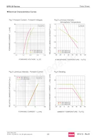 SPR-39MVWF Datasheet Pagina 2