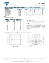 TLHB5800 Datasheet Pagina 2