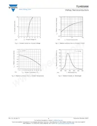 TLHB5800 Datasheet Pagina 3