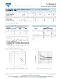 TLHG44K1L2 Datasheet Page 2