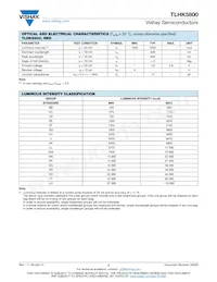 TLHK5800 Datenblatt Seite 2