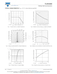 TLHK5800 Datenblatt Seite 3