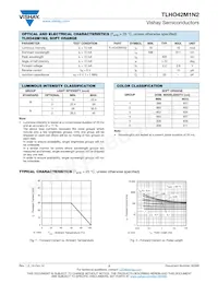 TLHO42M1N2 Datasheet Pagina 2