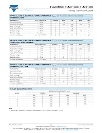 TLMO1000-GS08 Datasheet Pagina 2