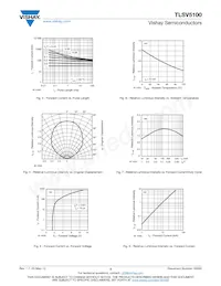 TLSV5100 Datasheet Pagina 3