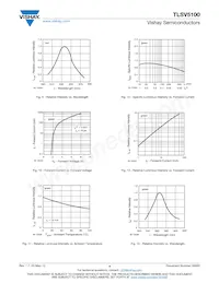 TLSV5100 Datasheet Pagina 4