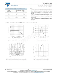 TLUR44K1L2 Datasheet Pagina 2