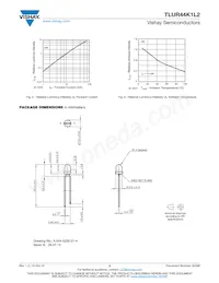 TLUR44K1L2 Datasheet Pagina 3