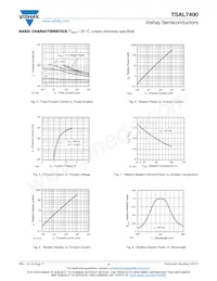 TSAL7400 Datasheet Pagina 3